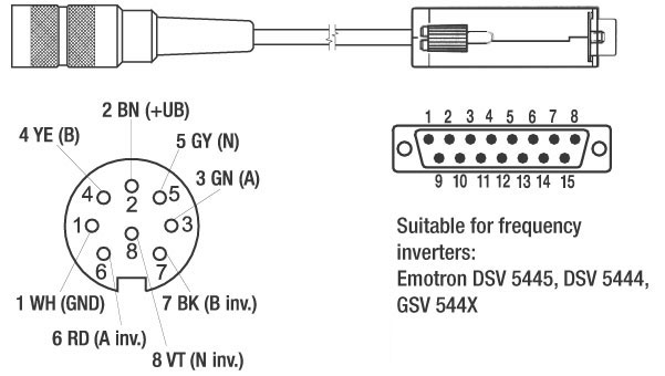 Z KD84015S-DIZ encoder female connector